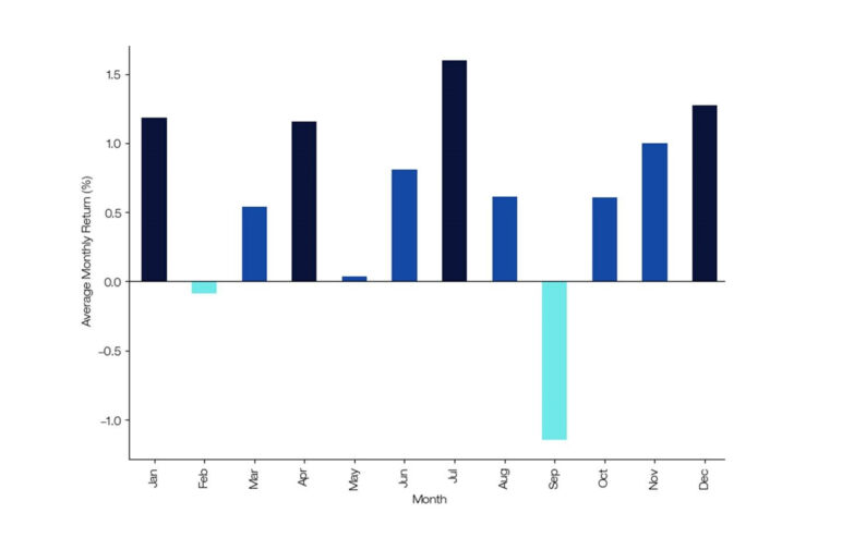 Global Market Intelligence (GMI) | August Views