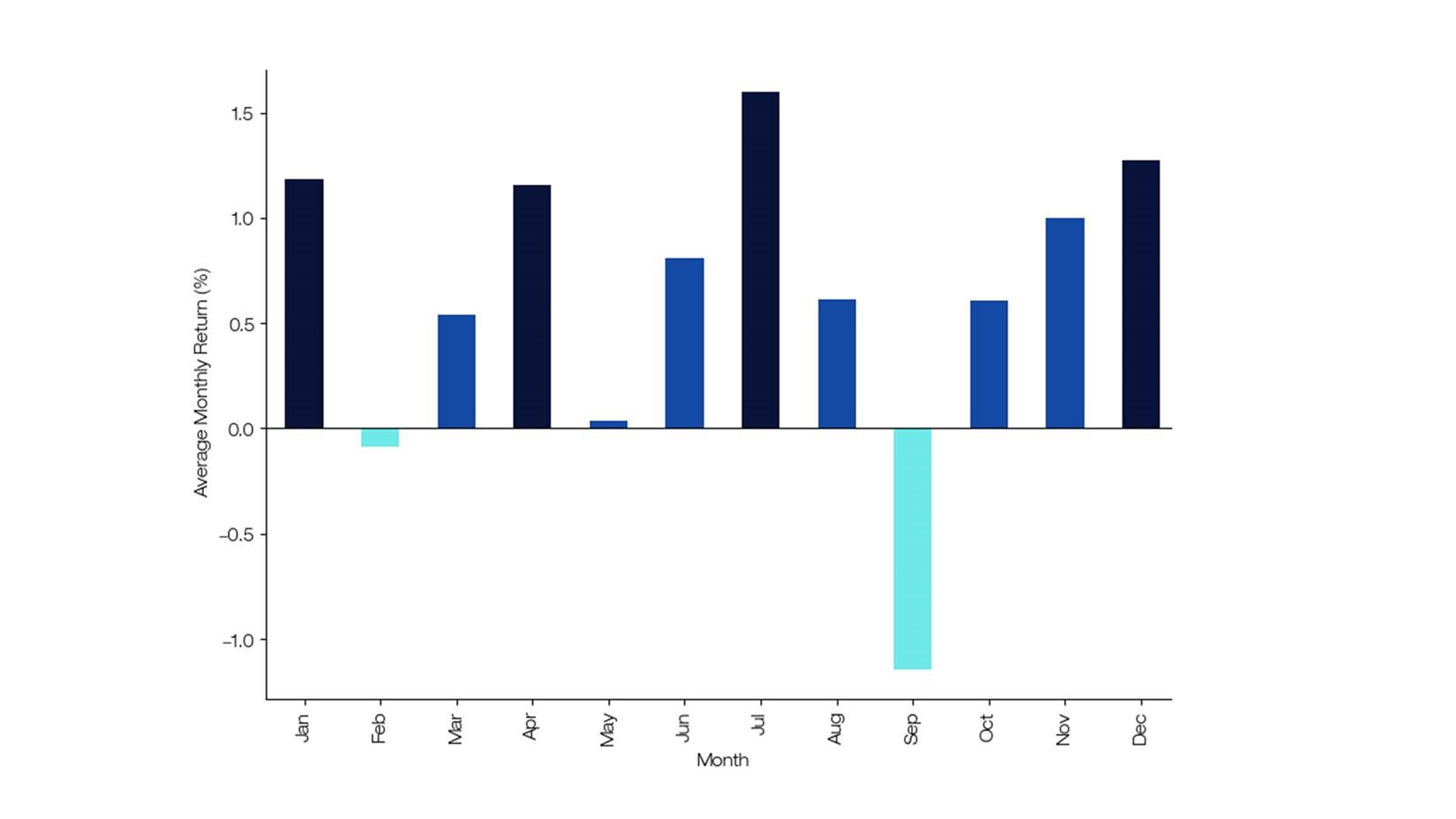 Global Market Intelligence (GMI) | August Views