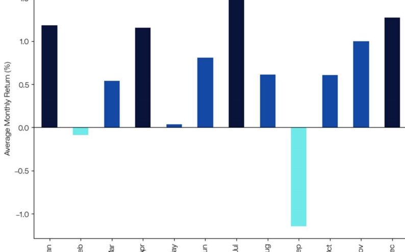 Global Market Intelligence (GMI) | August Views