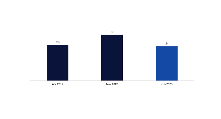 Global Market Intelligence (GMI) | Structural, not Tactical