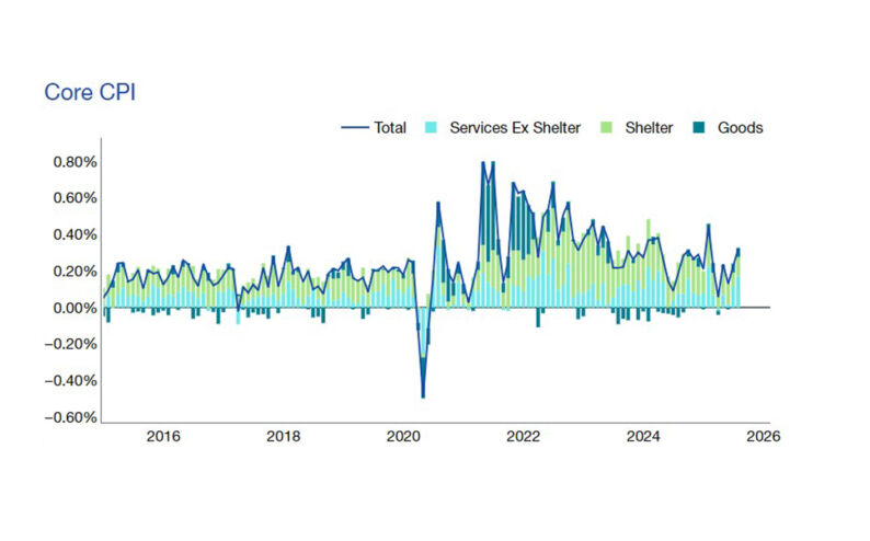 Inflation, Remember?