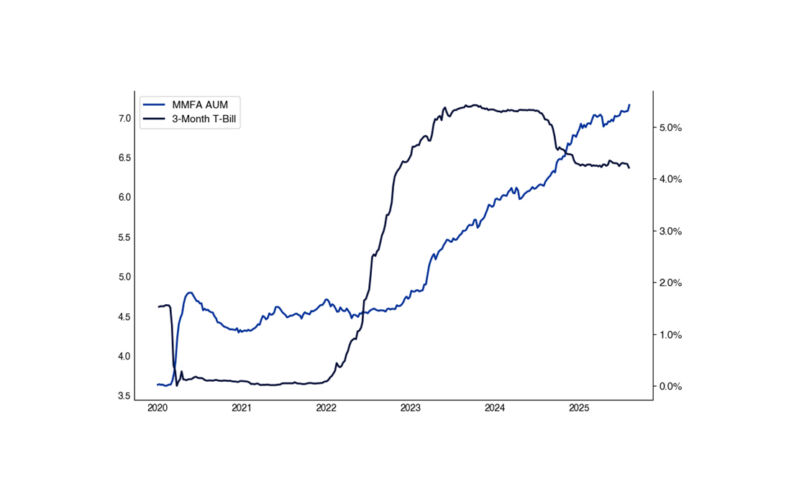 Global Market Intelligence (GMI) | Flows and Fundamentals