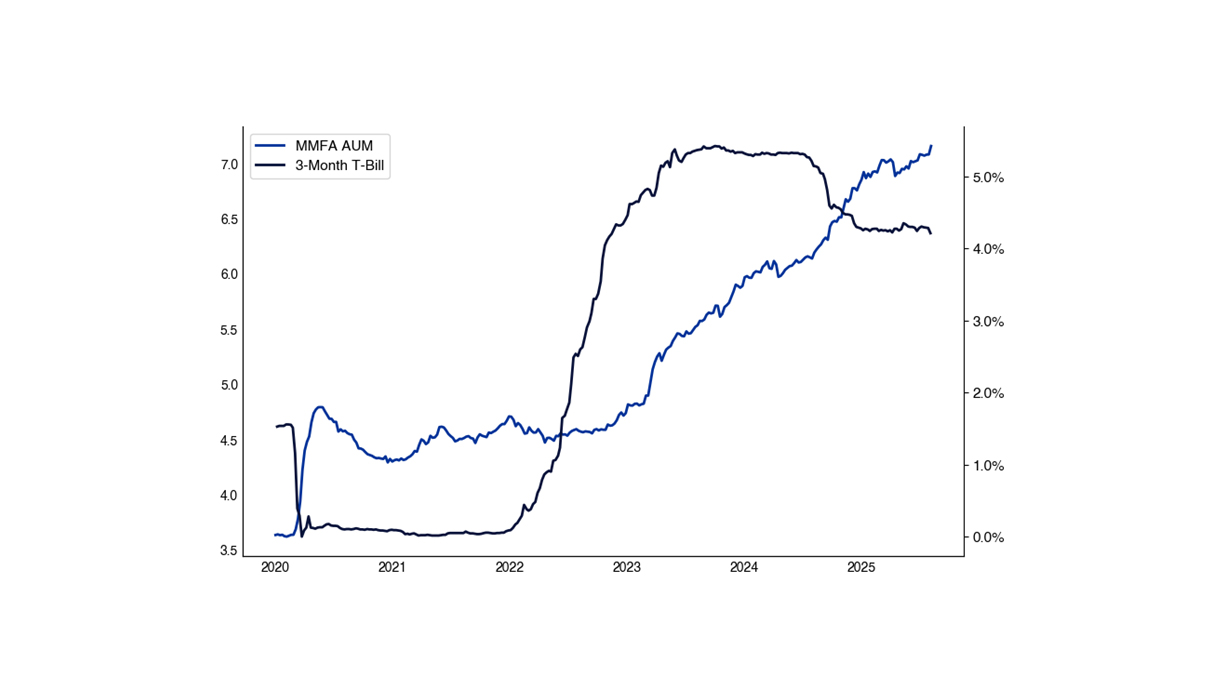 Global Market Intelligence (GMI) | Flows and Fundamentals