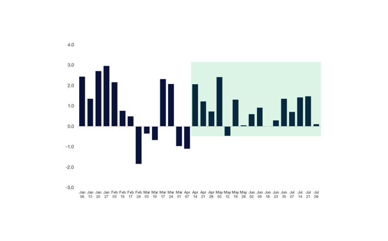 Global Market Intelligence (GMI) | Equity Supply and Demand