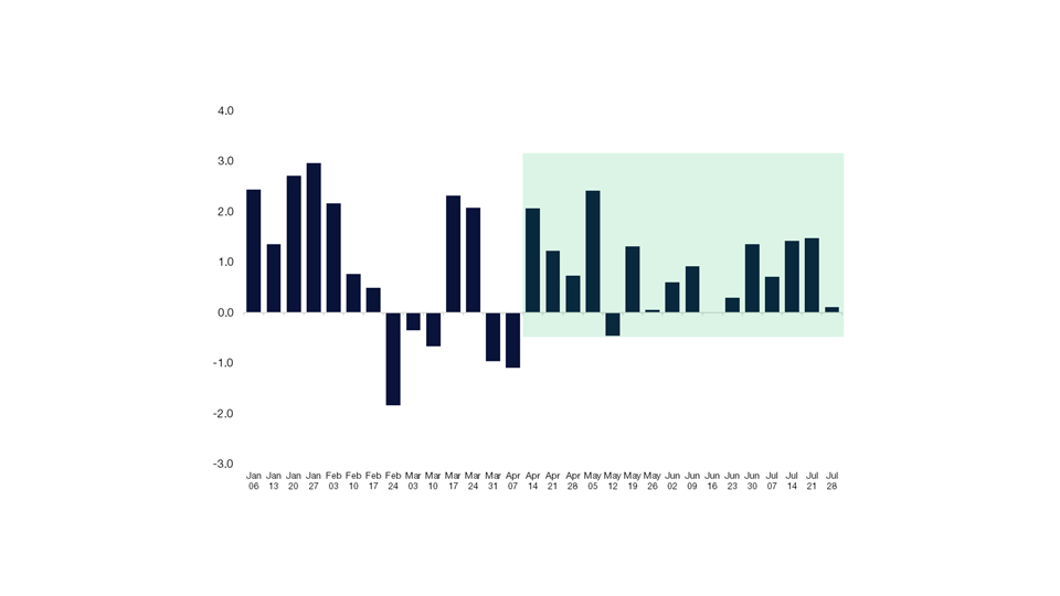 Global Market Intelligence (GMI) | Equity Supply and Demand