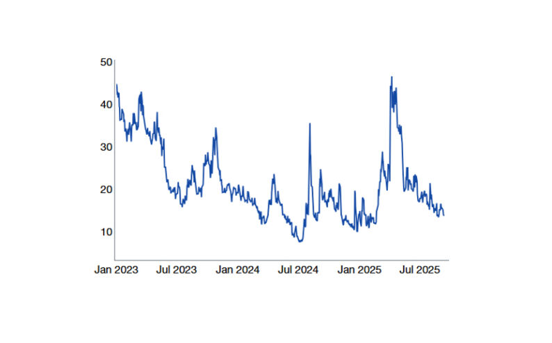 Global Market Intelligence (GMI) | Bulls vs. Bears