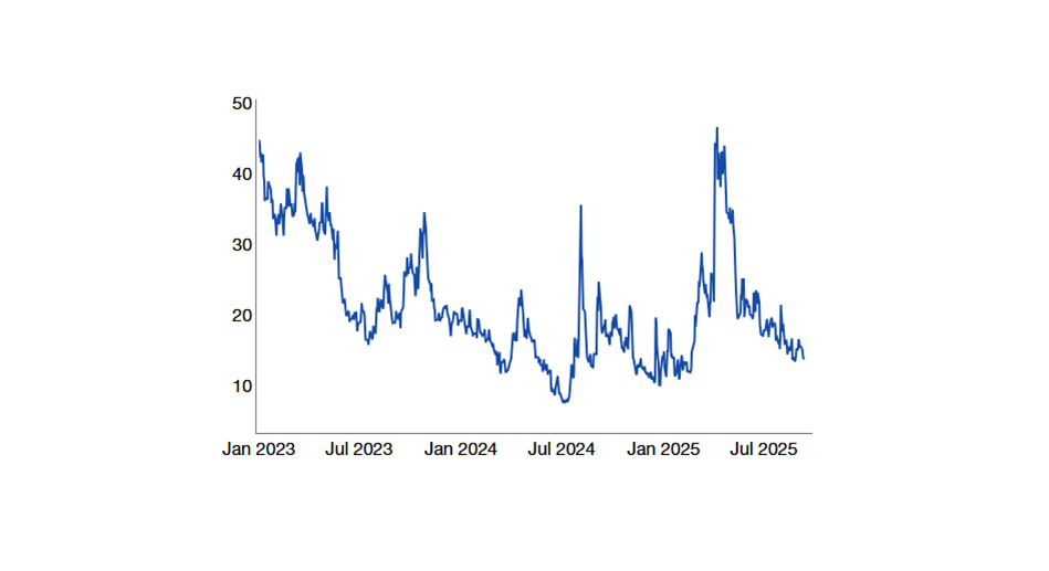 Global Market Intelligence (GMI) | Bulls vs. Bears