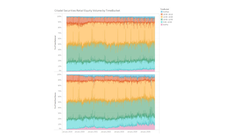 Crowd Surfing: Catching the Retail Liquidity Wave
