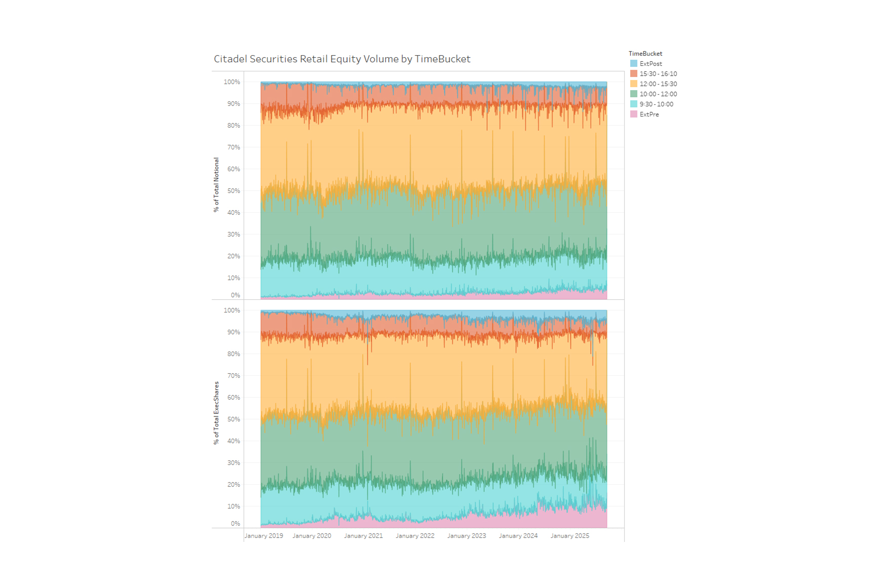 Crowd Surfing: Catching the Retail Liquidity Wave
