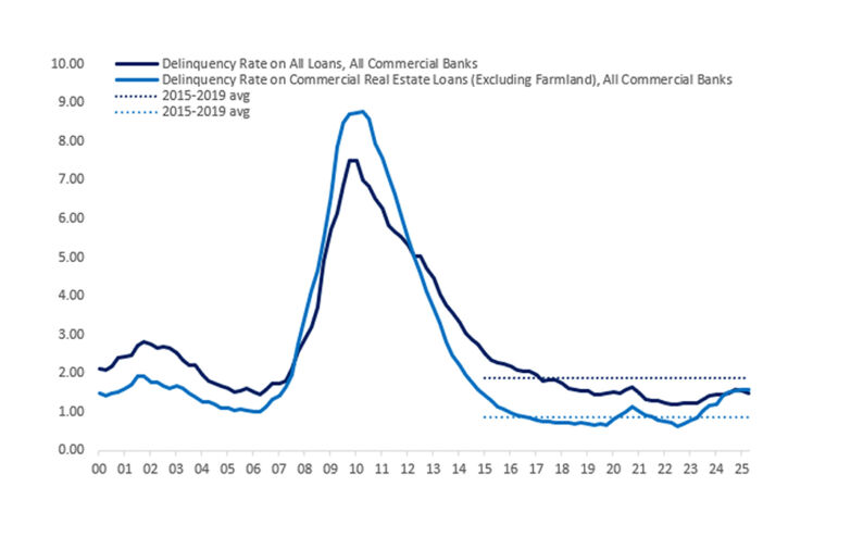 Rejection of Valuations, But No Systemic Shock