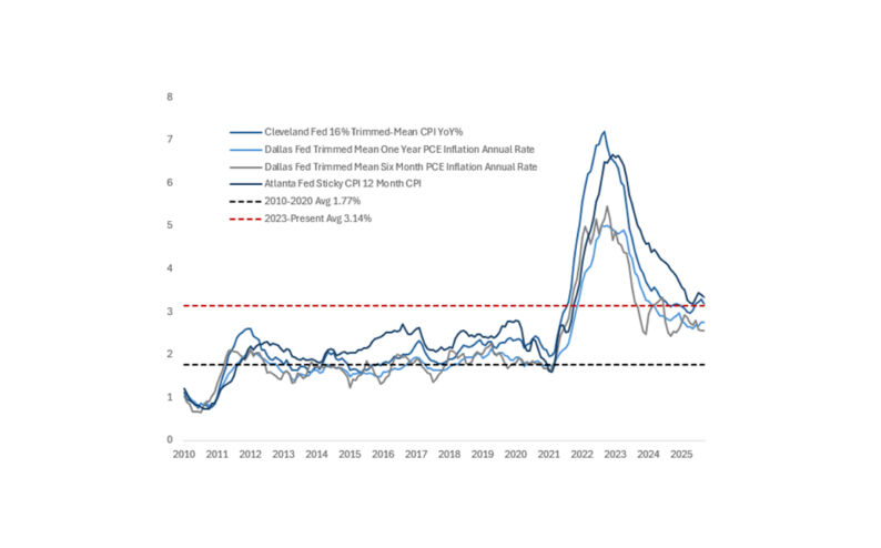The Fed Recalibrates