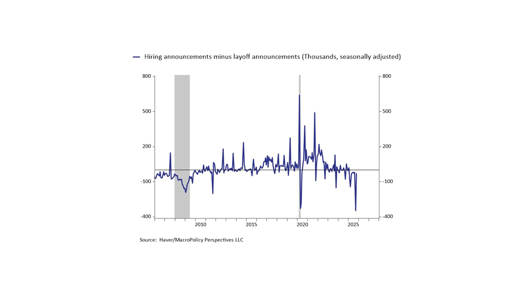 Structural Not Cyclical