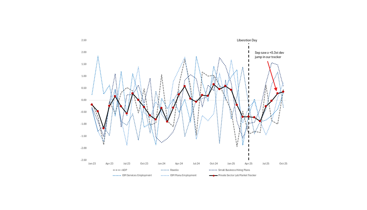 Doubling Down on Dec FOMC