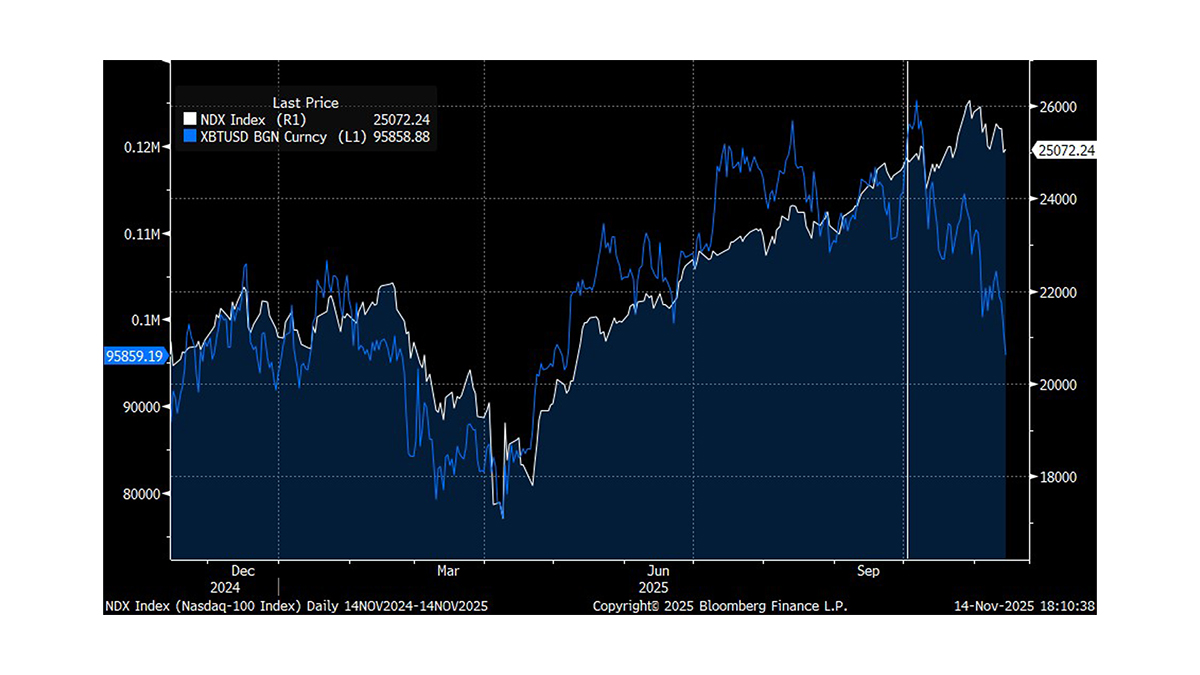 Waking Up to Affordability and Inflation