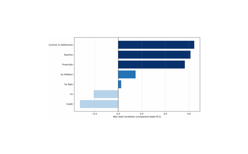 Key Convictions Across G3 Rates
