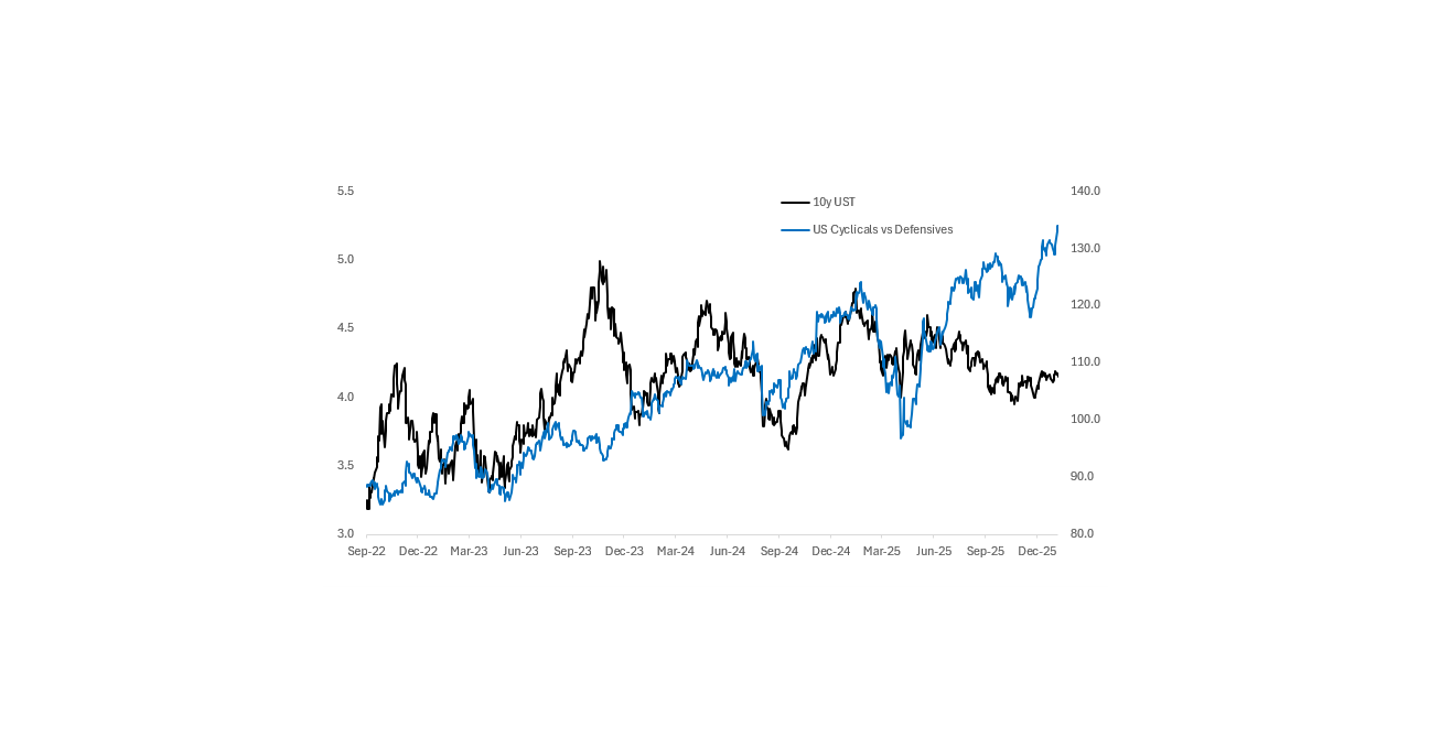 Life in the Fast Lane
