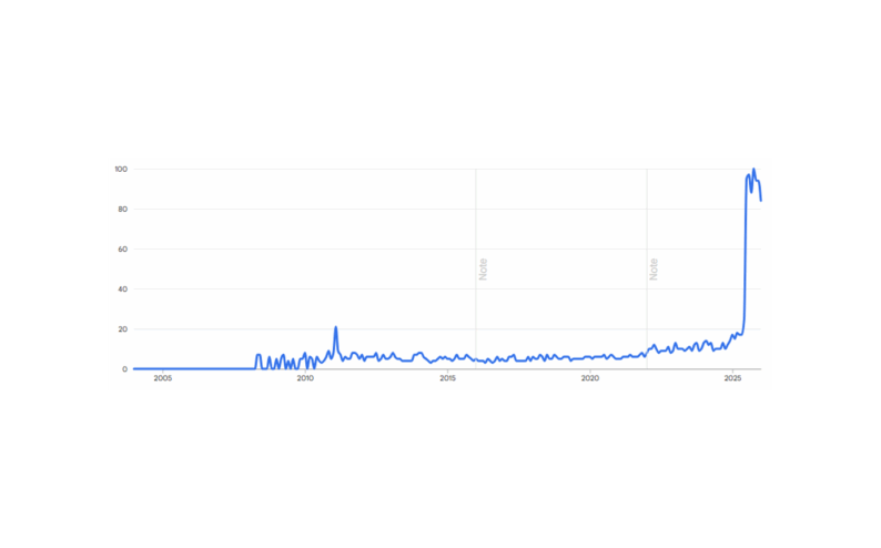 Everyone is Short the Inflation Tail Risk