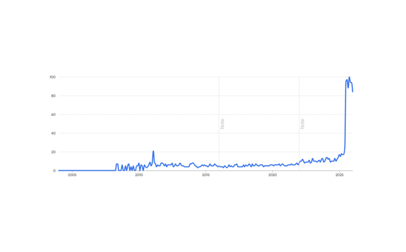 Everyone is Short the Inflation Tail Risk