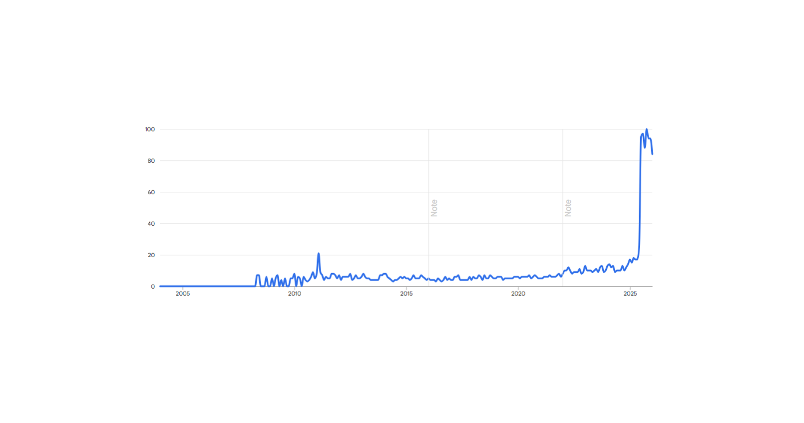 Everyone is Short the Inflation Tail Risk