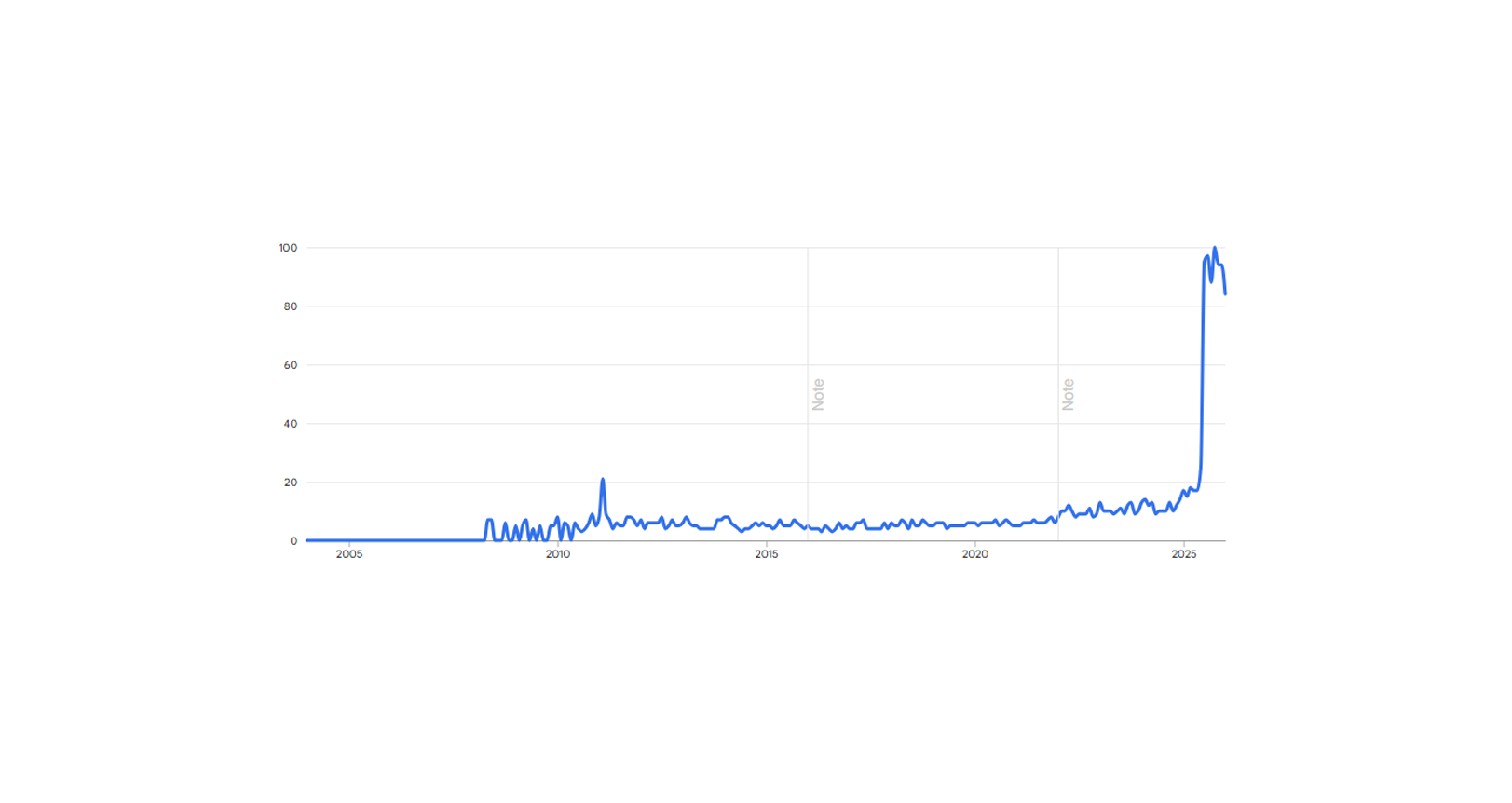 Everyone is Short the Inflation Tail Risk