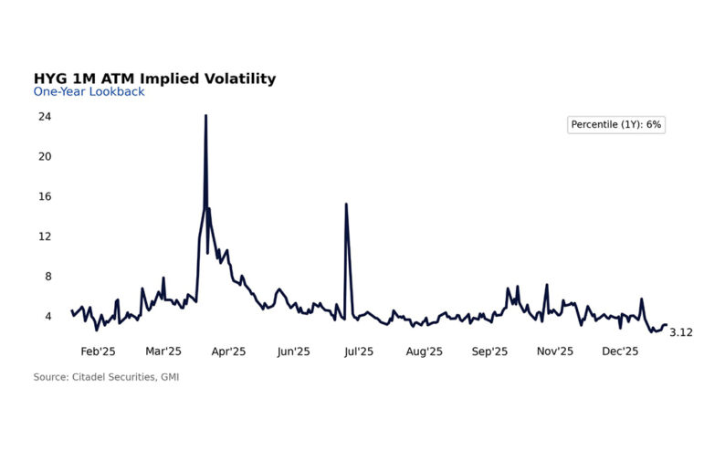 Beware of Complacency