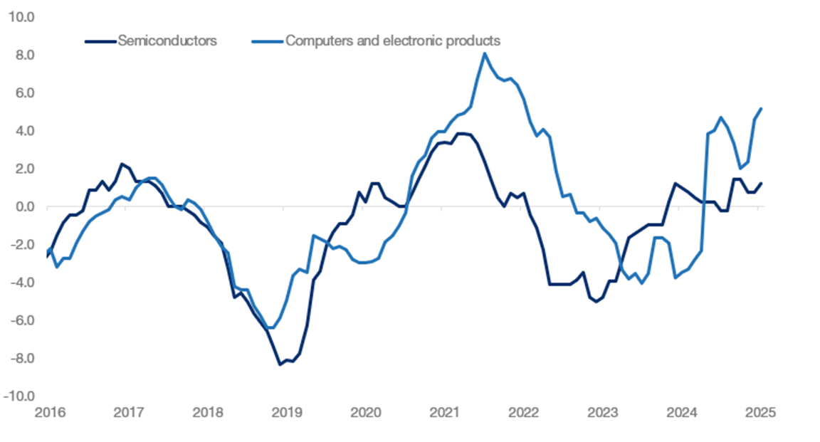Infl-AI-tion Risks - Citadel Securities