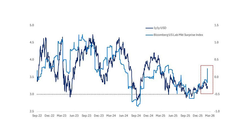 A.I. Versus the Real Economy Narrative
