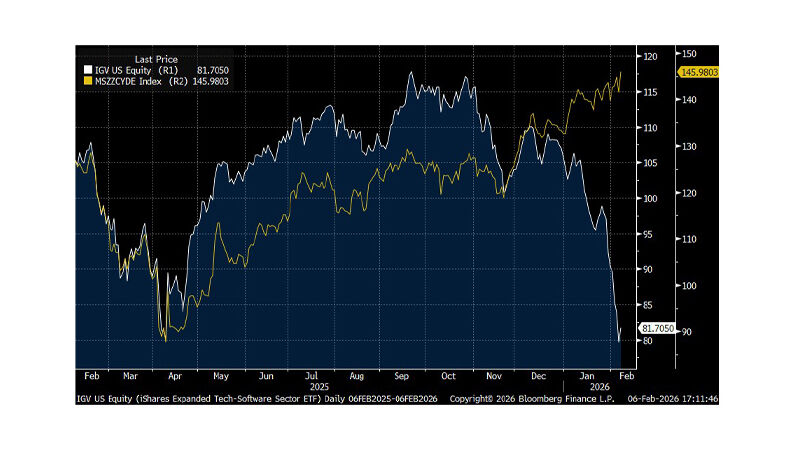 Rotational Pain, But Fundamentals Intact