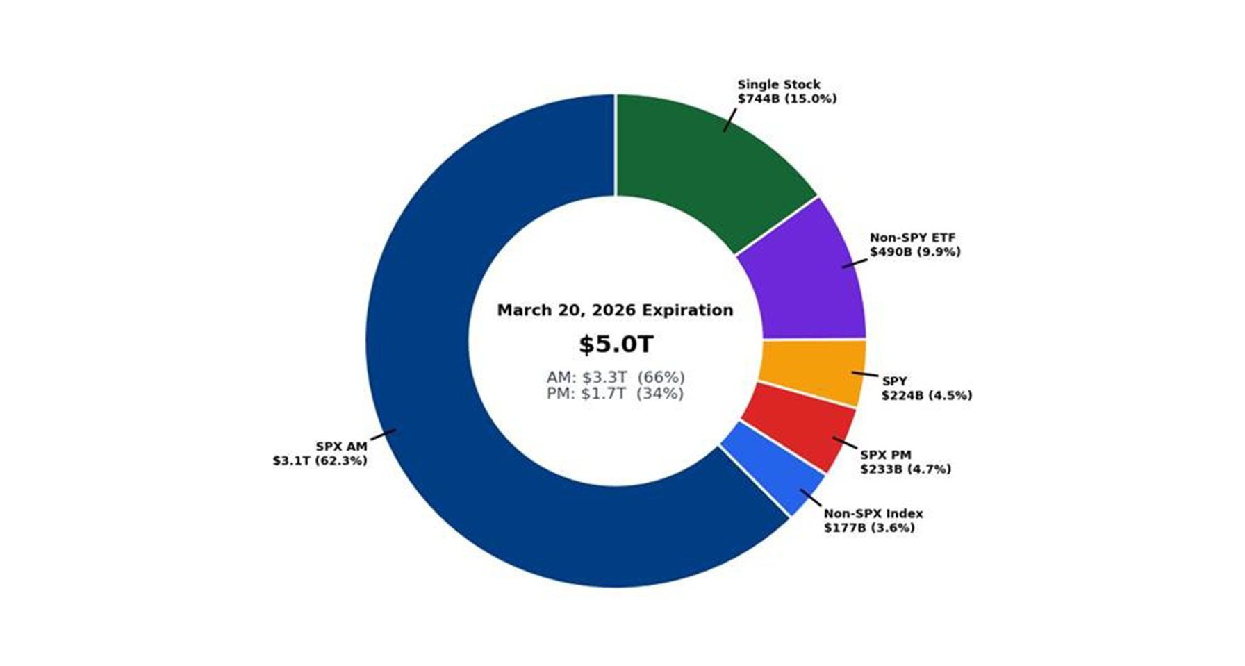 March Macro Checklist