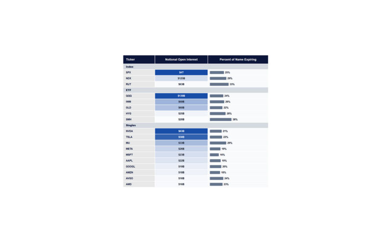 April Capitulation Checklist