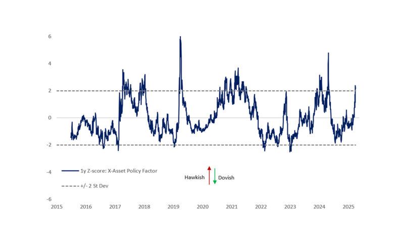 Per Mare Necessarium: Views on Rates and Financial Conditions