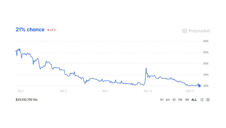 Underestimating Risks