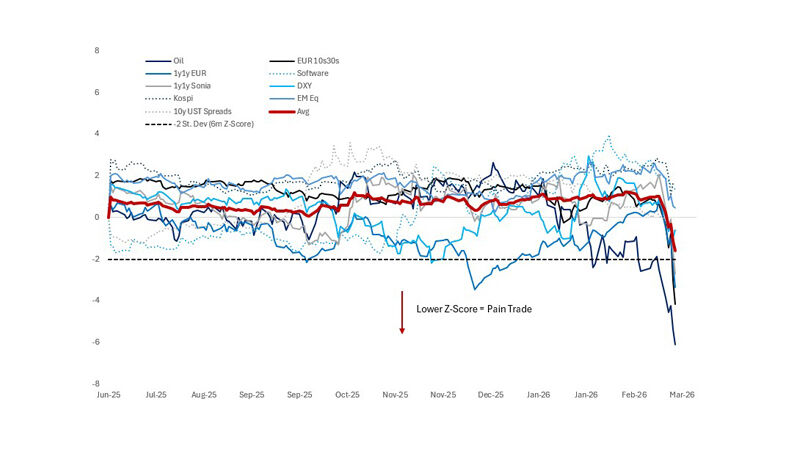 Inflation Wake Up Call