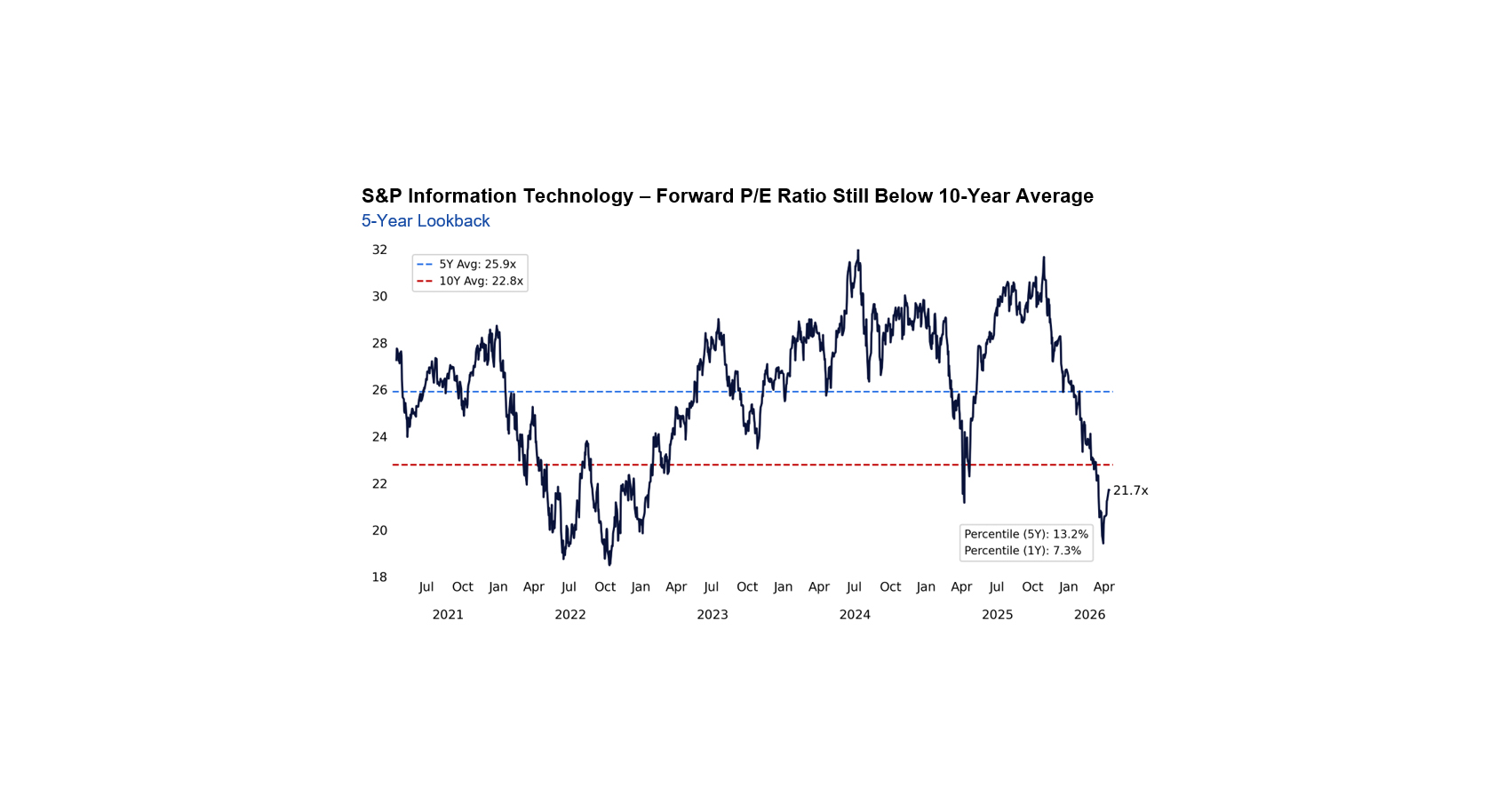 Flows and Fundamentals