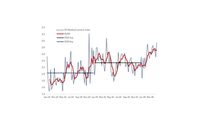 Balanced Risks