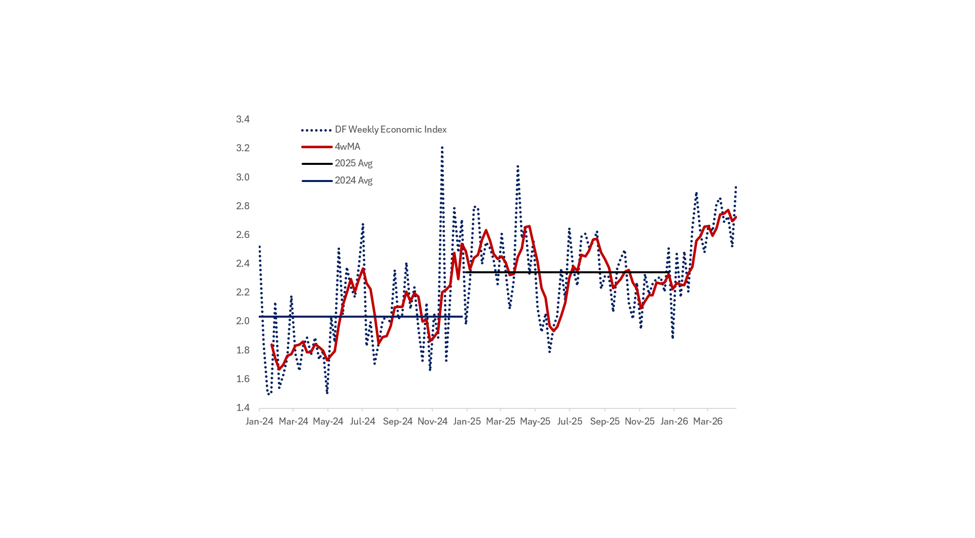 Balanced Risks