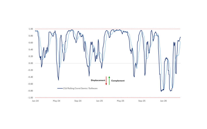 More Growth, More Inflation…but Uneven Consequences