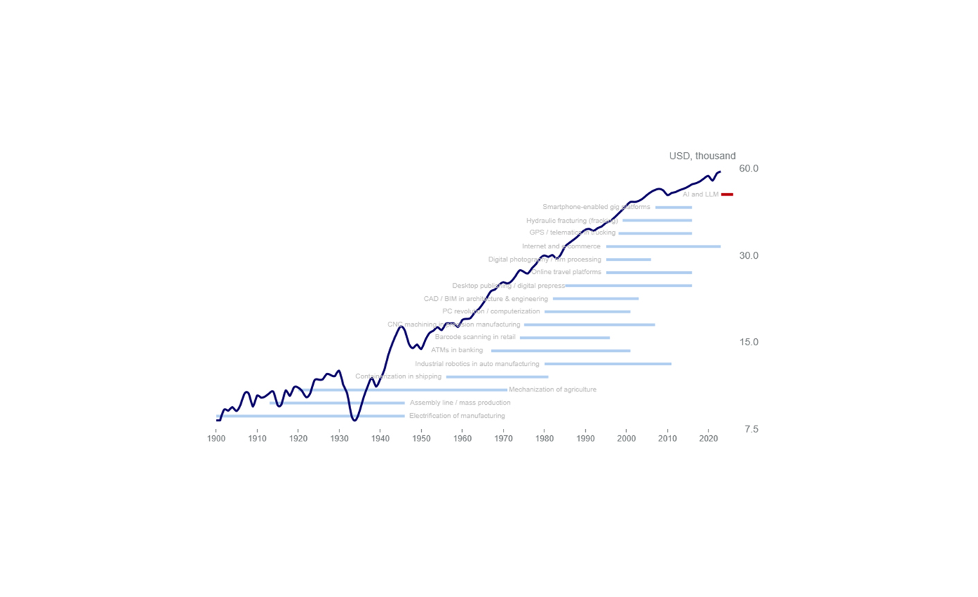 The Economics of Intelligence
