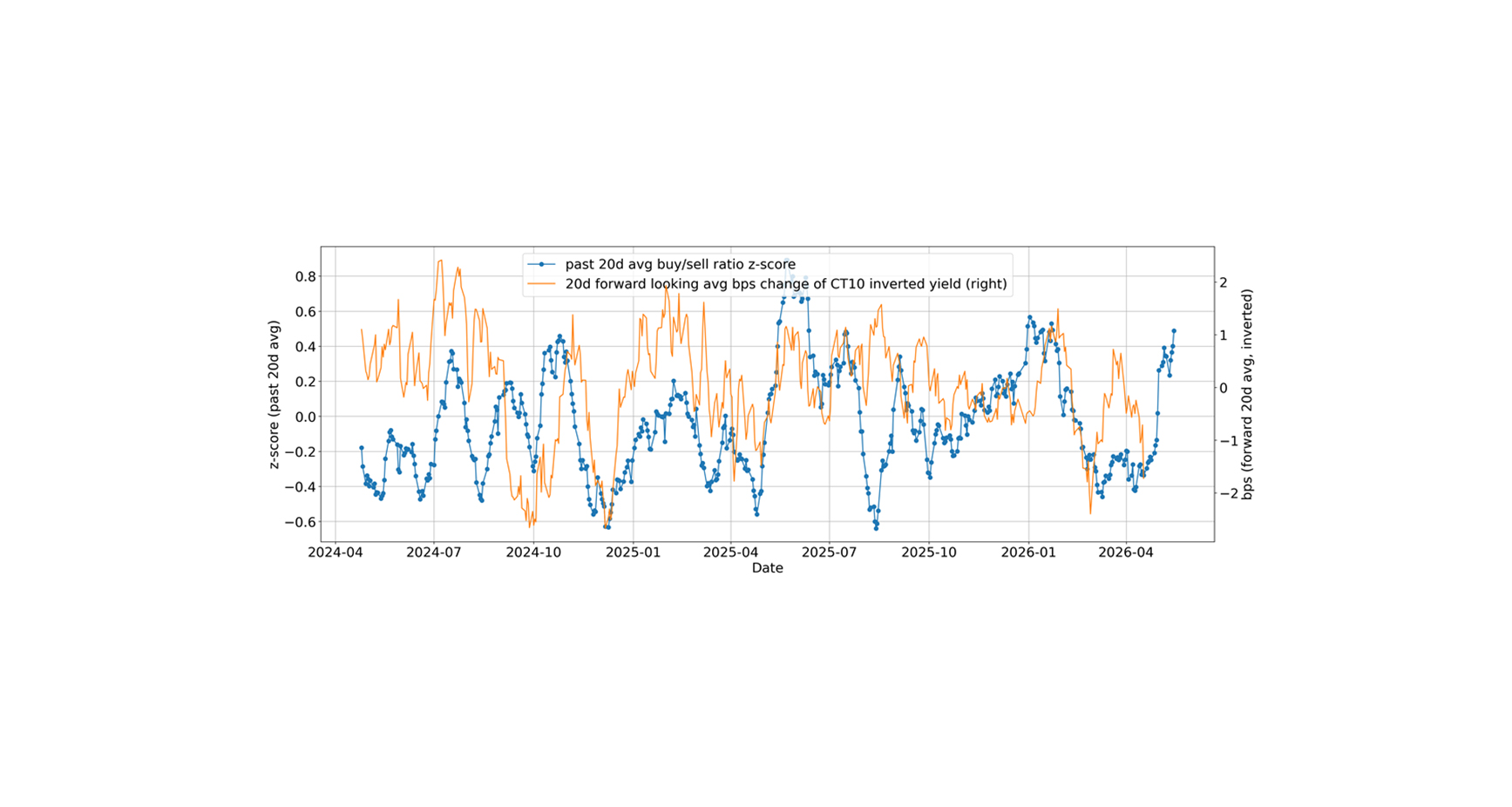 Risks of Snap Richer in Global Duration