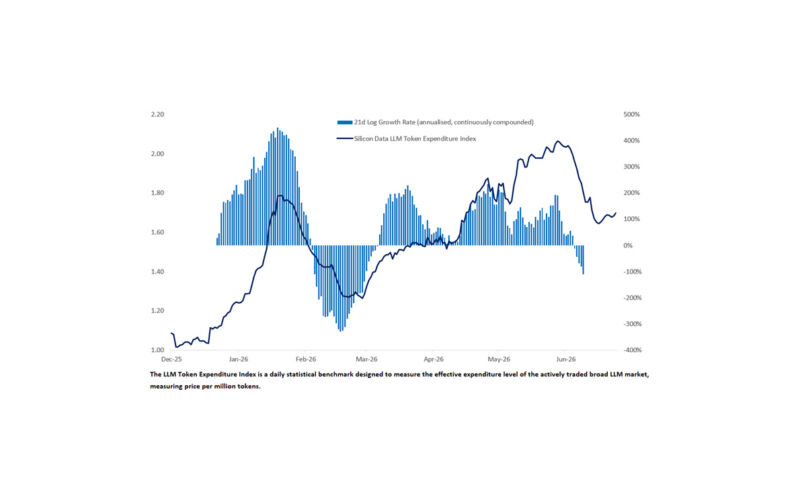 Beware a Shifting Landscape