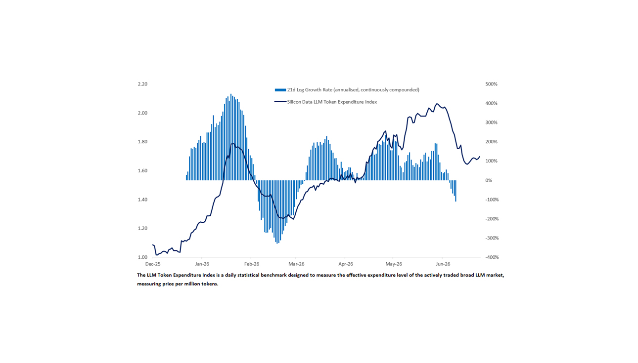 Beware a Shifting Landscape