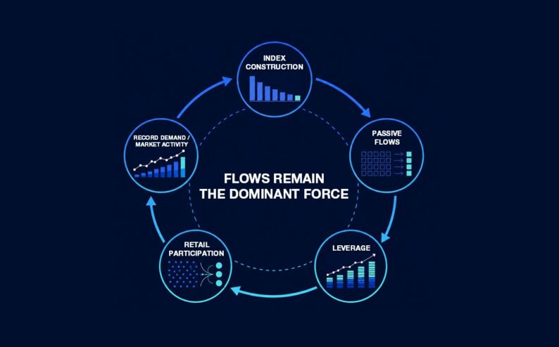 1H 2026 Market Structure & Flows