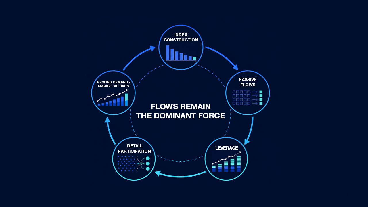 1H 2026 Market Structure & Flows