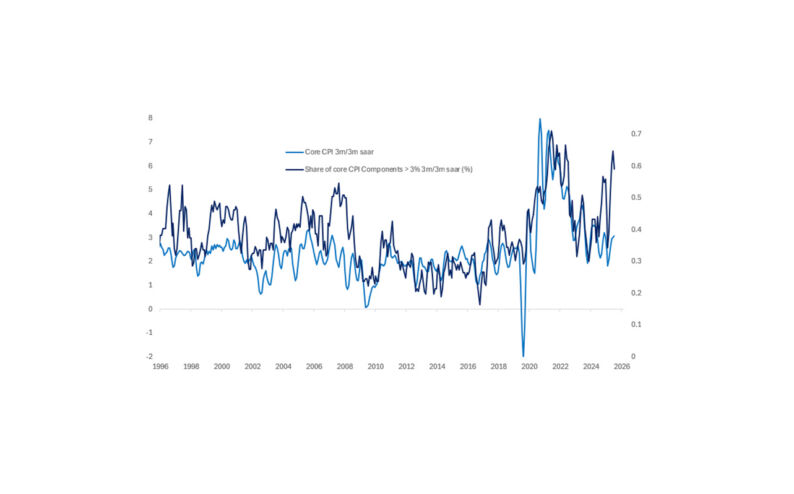 Hysteresis May Set Up a September Hike