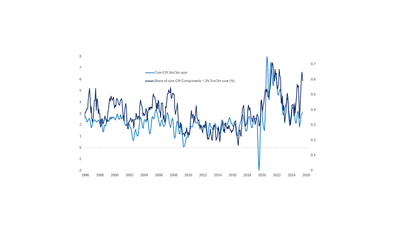 Hysteresis May Set Up a September Hike