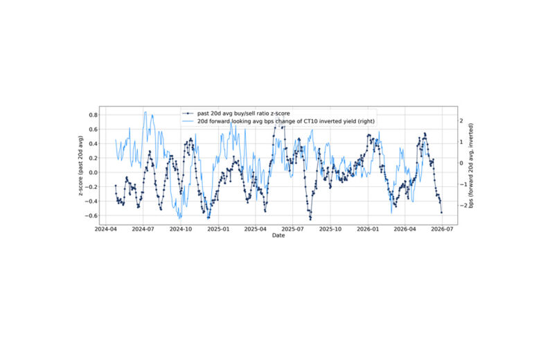 Cruel Summer for Fixed Income