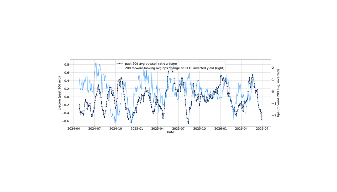 Cruel Summer for Fixed Income