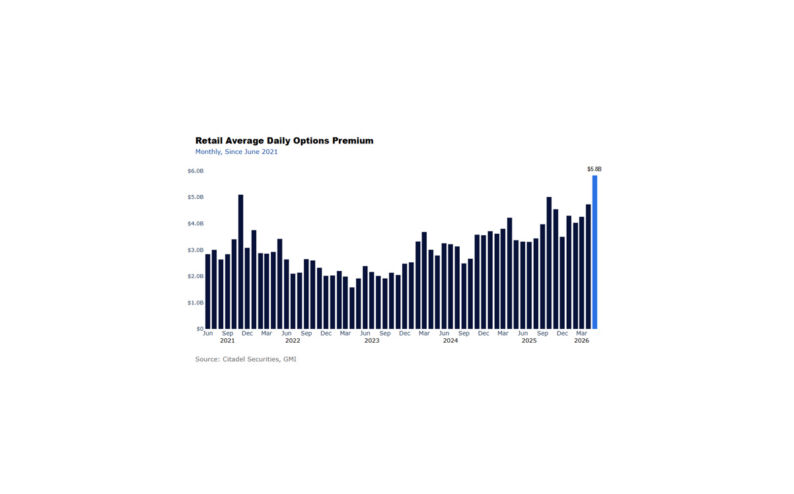 The Return of Momentum and Retail Influence