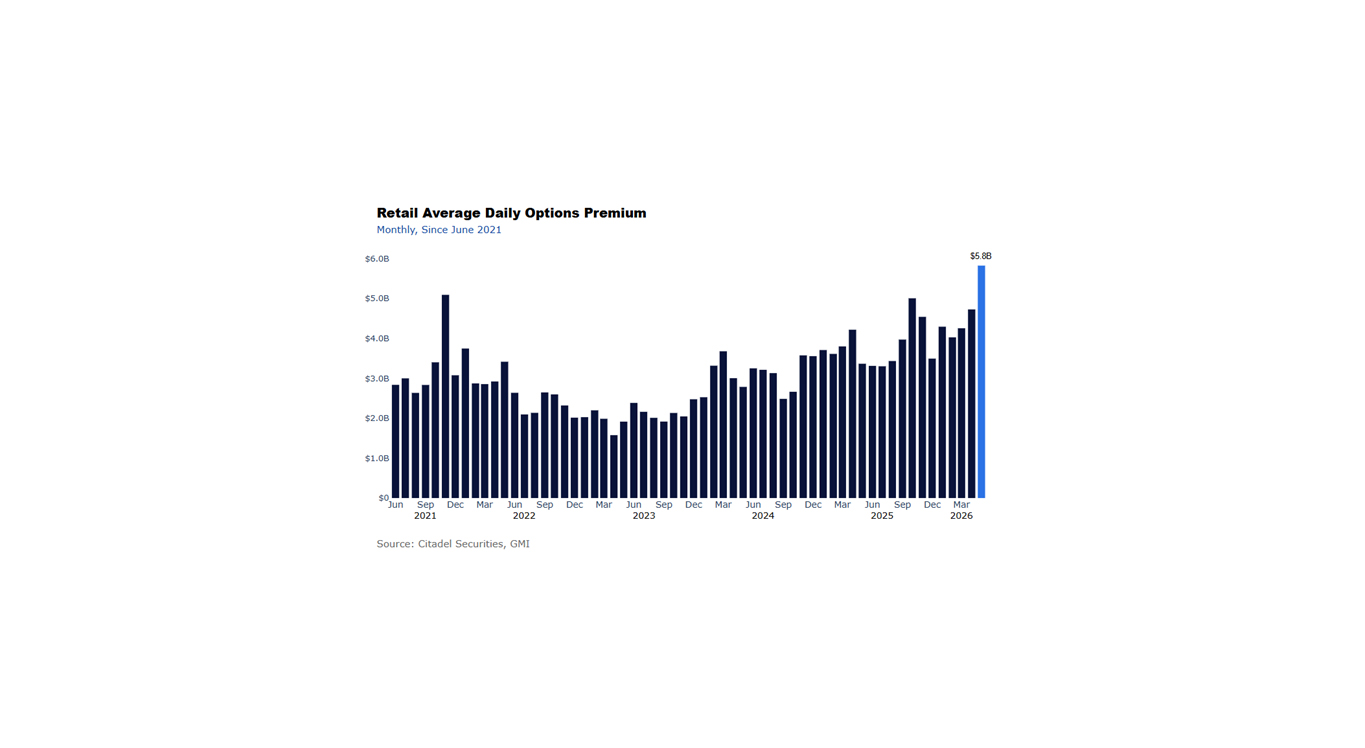 The Return of Momentum and Retail Influence