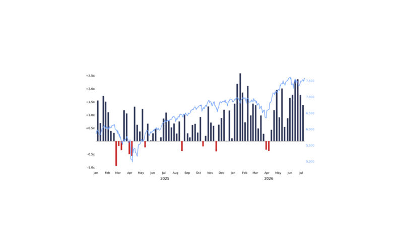 After the Reset: Time to Focus on Fundamentals